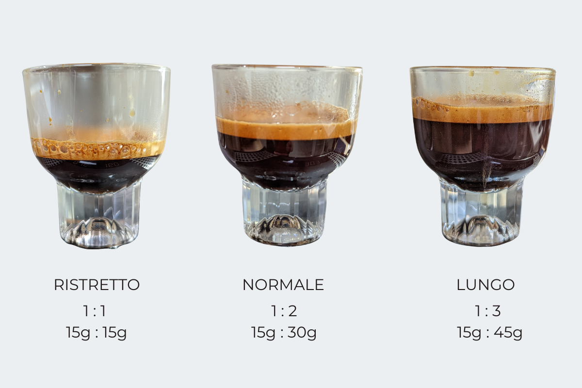 Espresso Shot Glasses Measuring Cup Liquid Heavy Glass For Baristas 2oz For  Single Shot Of Ristrettos